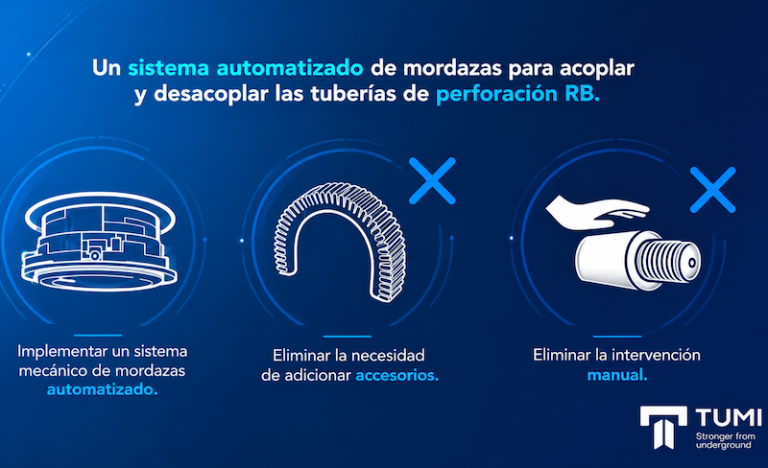 TUMI Automatic Disconnection: Technological innovation to protect personnel in Raise Boring